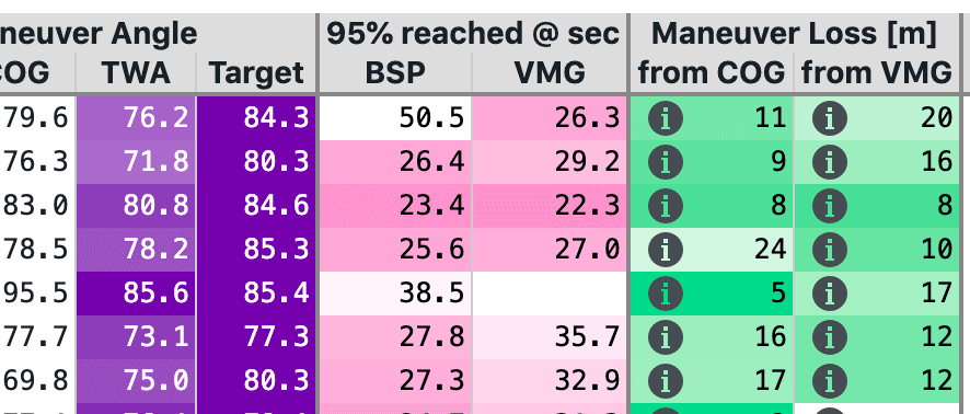 Njord Analytics Maneuver Analysis Screenshot