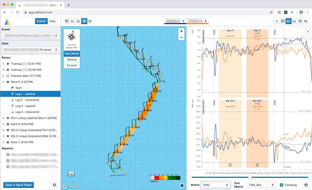 Njord Analytics Visualizations Screenshot