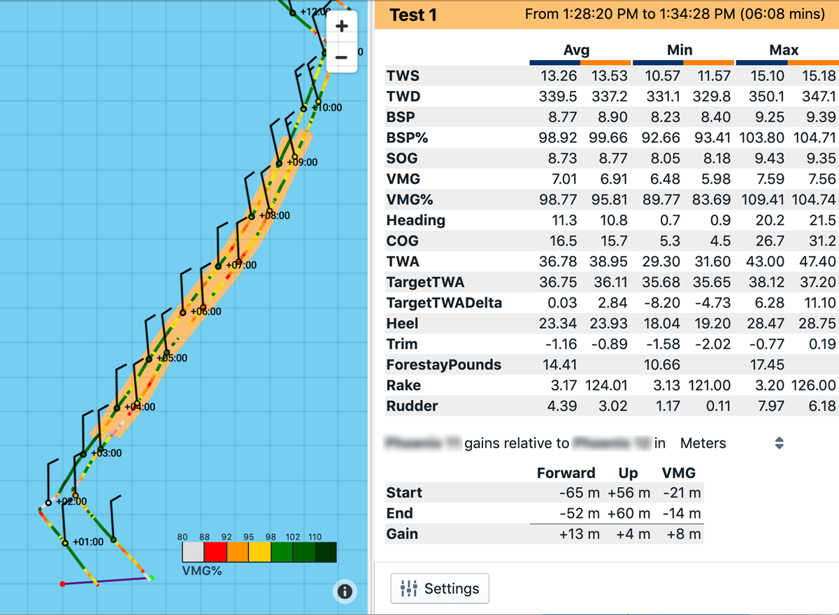 Njord Analytics Gain/Loss Analysis Screenshot