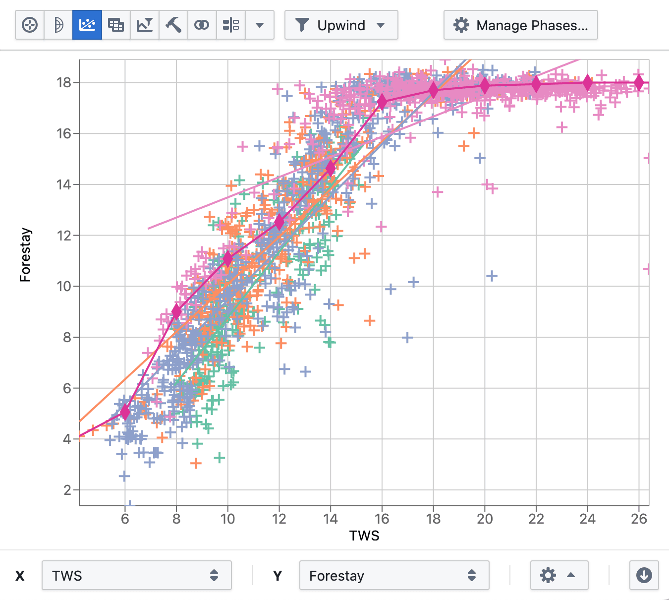 Njord Analytics performance database scatter plot