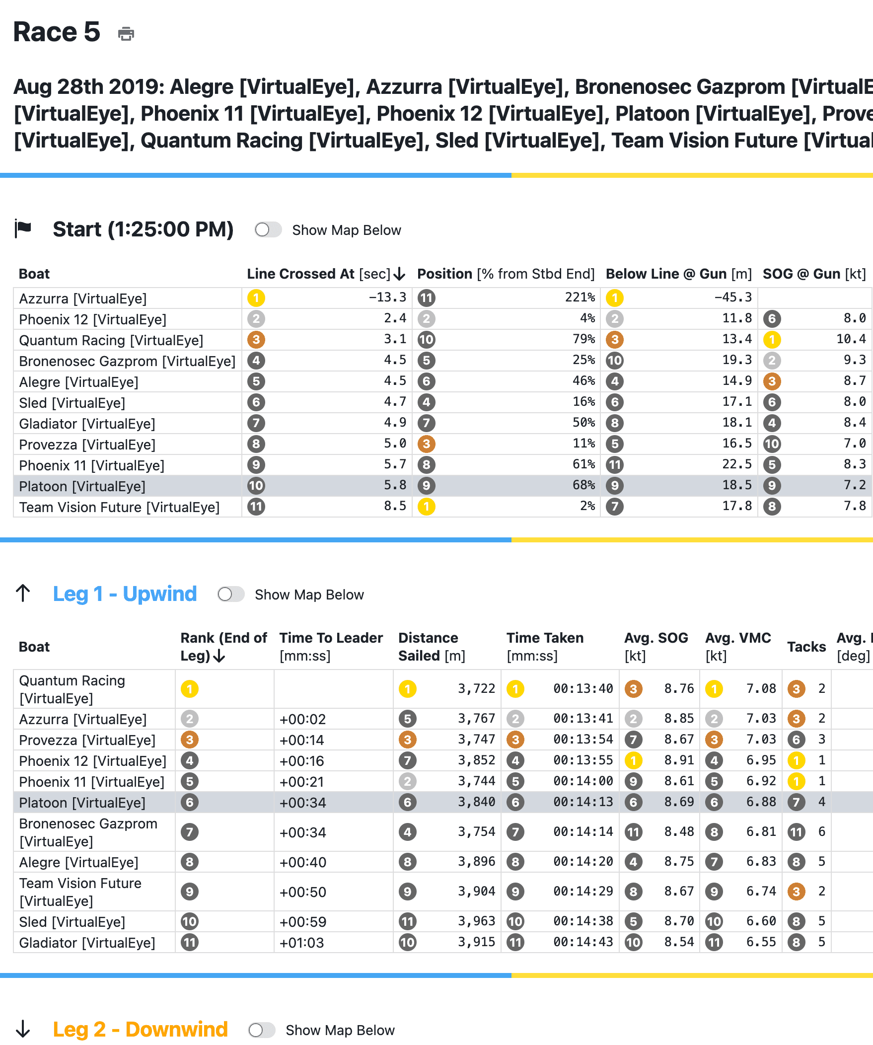 Njord Analytics fleet race report showing all boats by leg