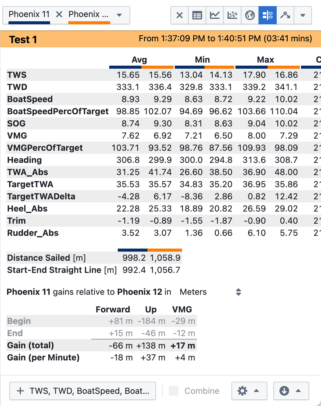 Njord Analytics gain/loss analysis comparing two boats